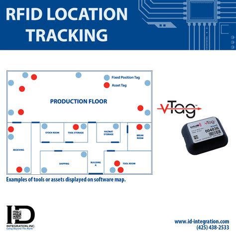 people locating rfid tags|rfid location tracking.